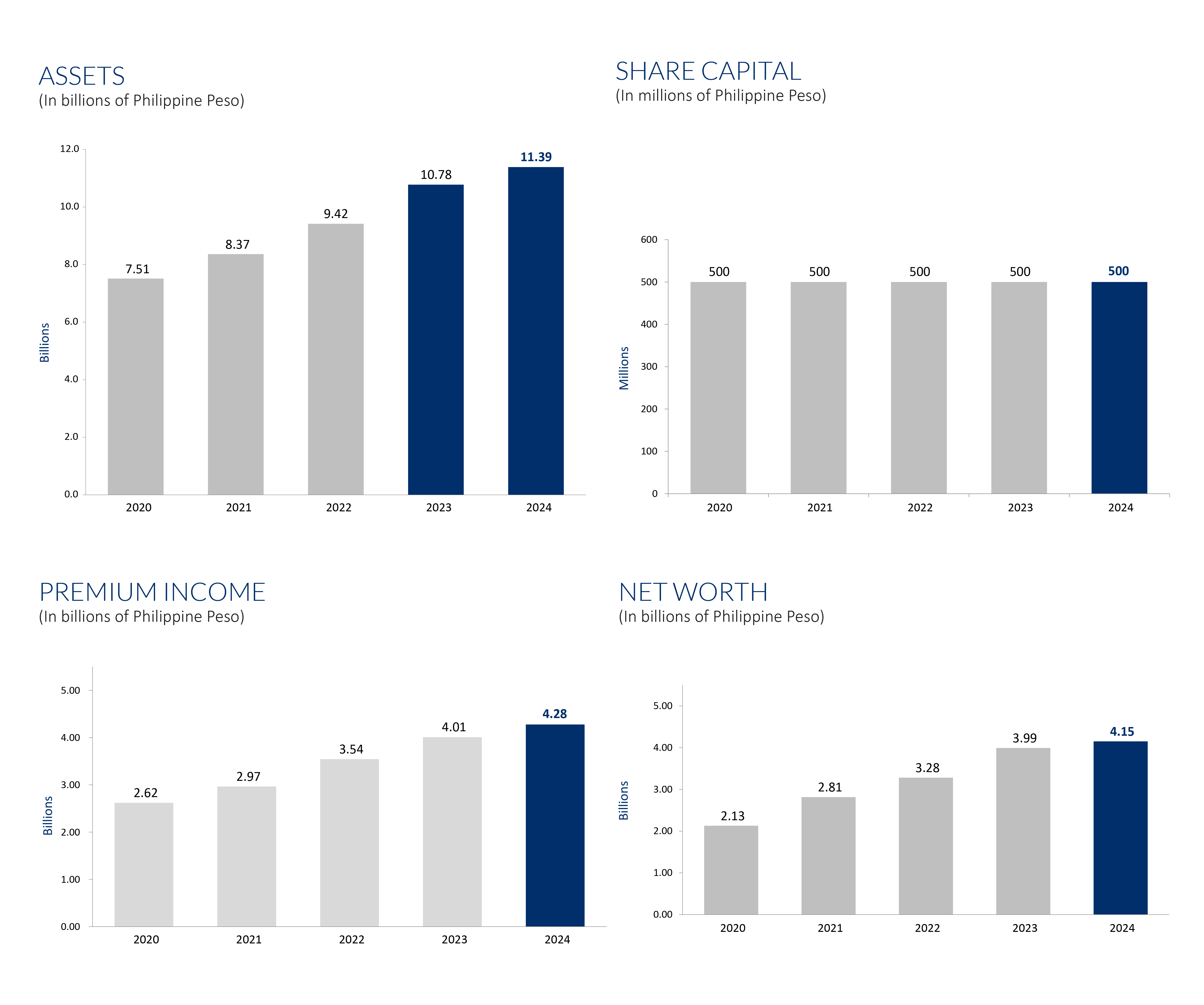 Our Financials With 2023 Audited Figures 01 Our Financials With 2023 Audited Figures 01