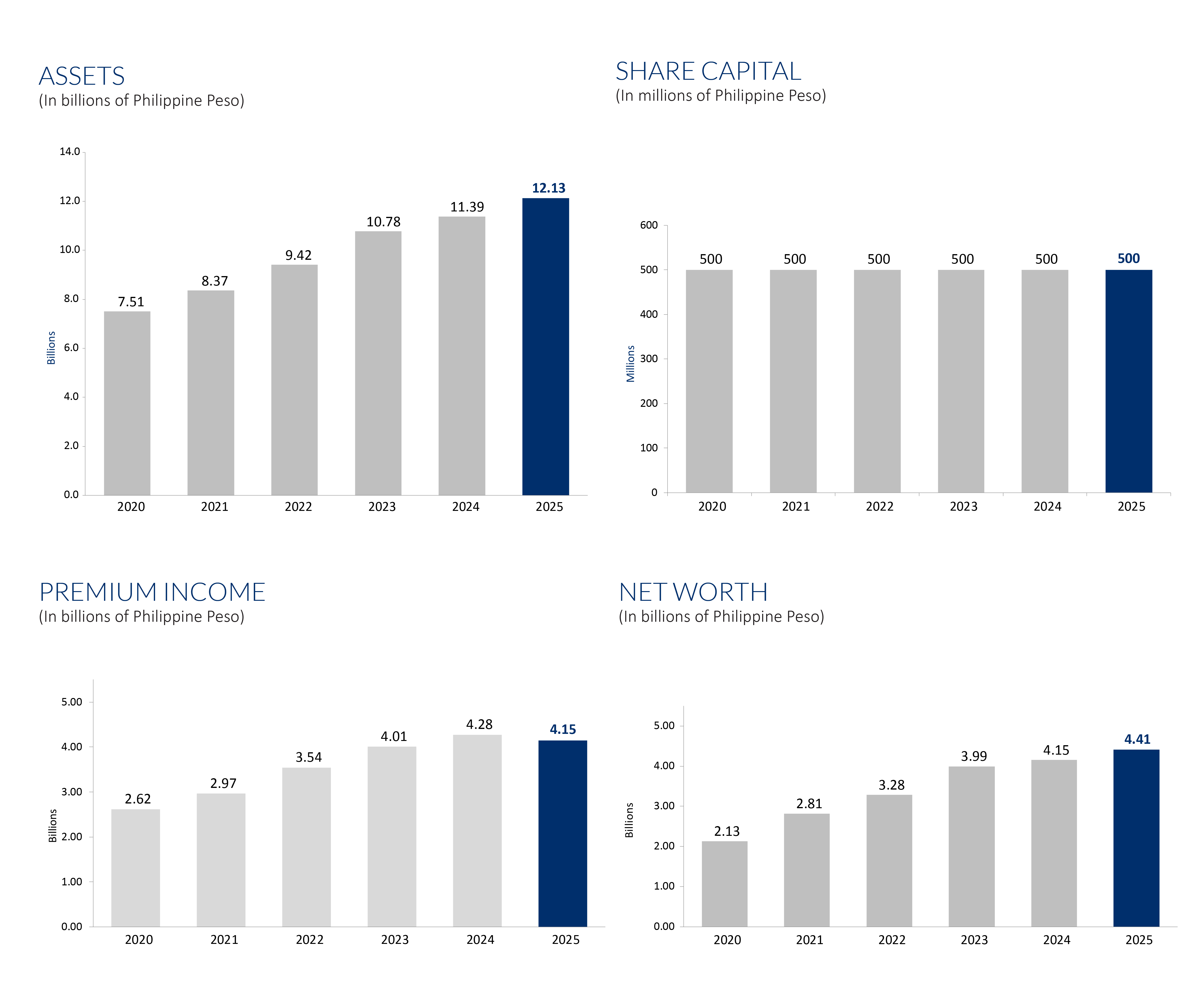 Our Financials With 2025 Audited Figures 01